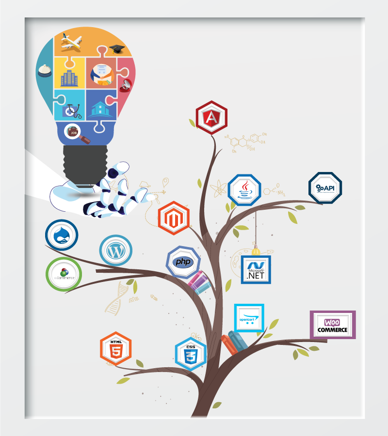 portal-development- portal-development-