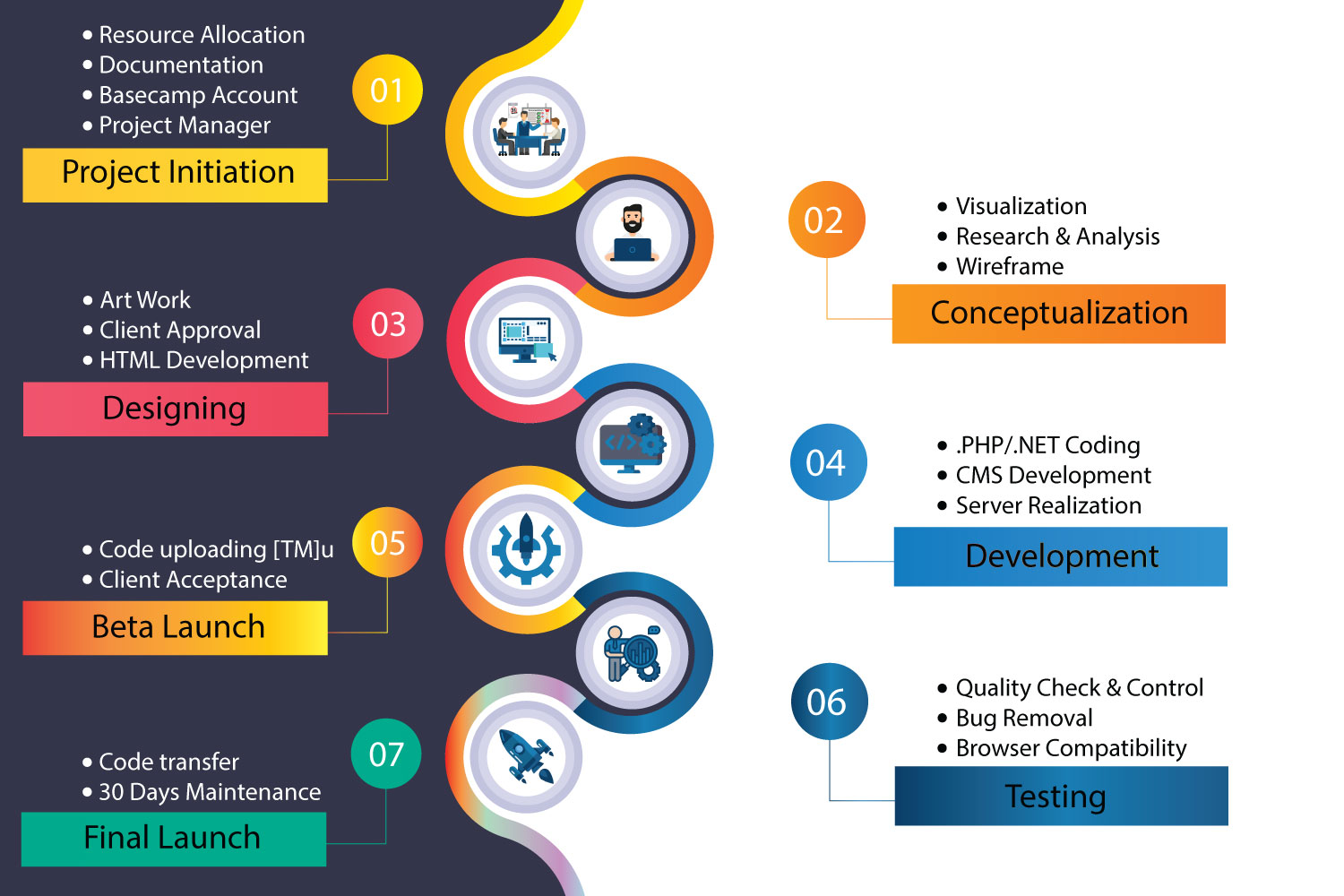 web-design-and-development-process